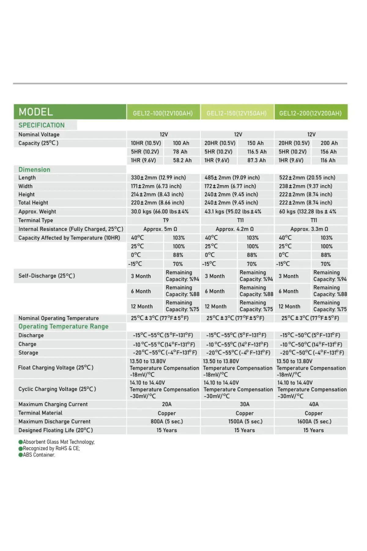 100 Ah Jel Akü 12v Solinved-detail