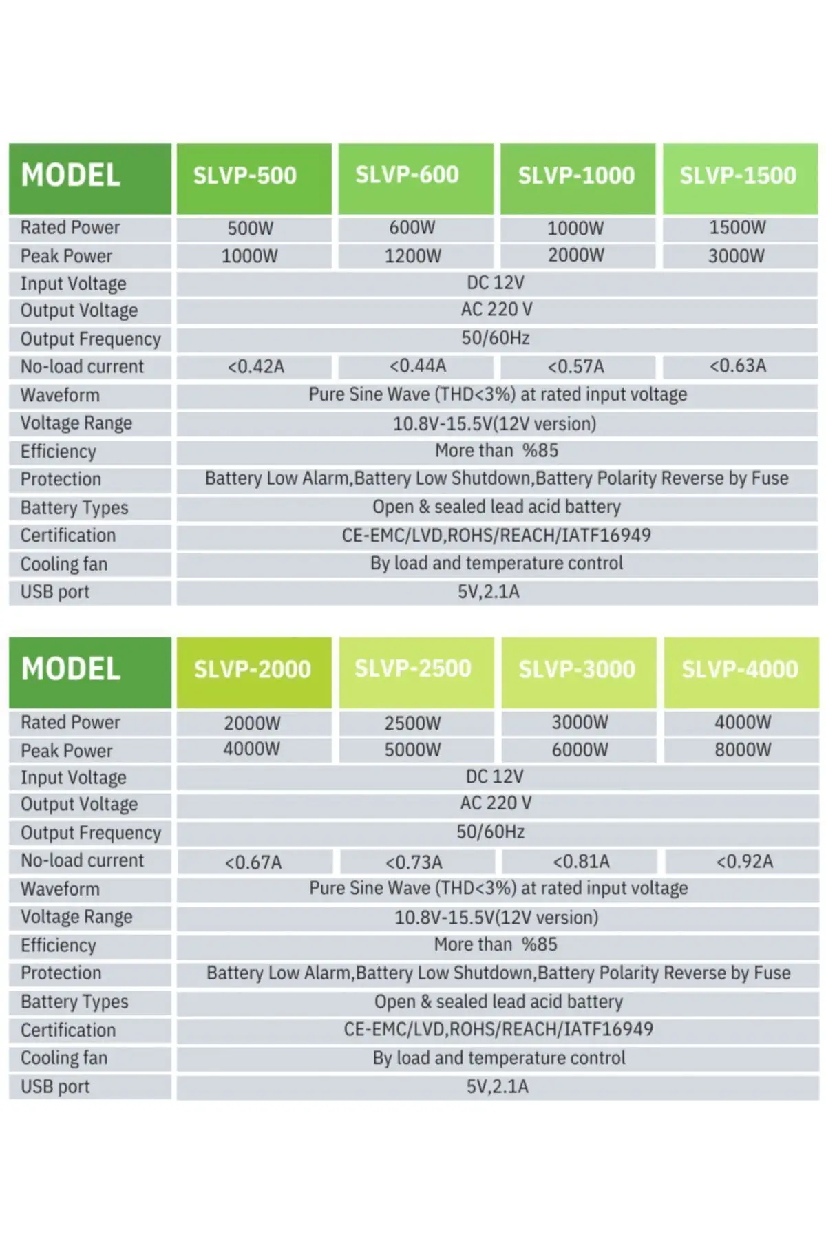 600w Tam Sinüs Ups Inverter 12 V Inverter-detail
