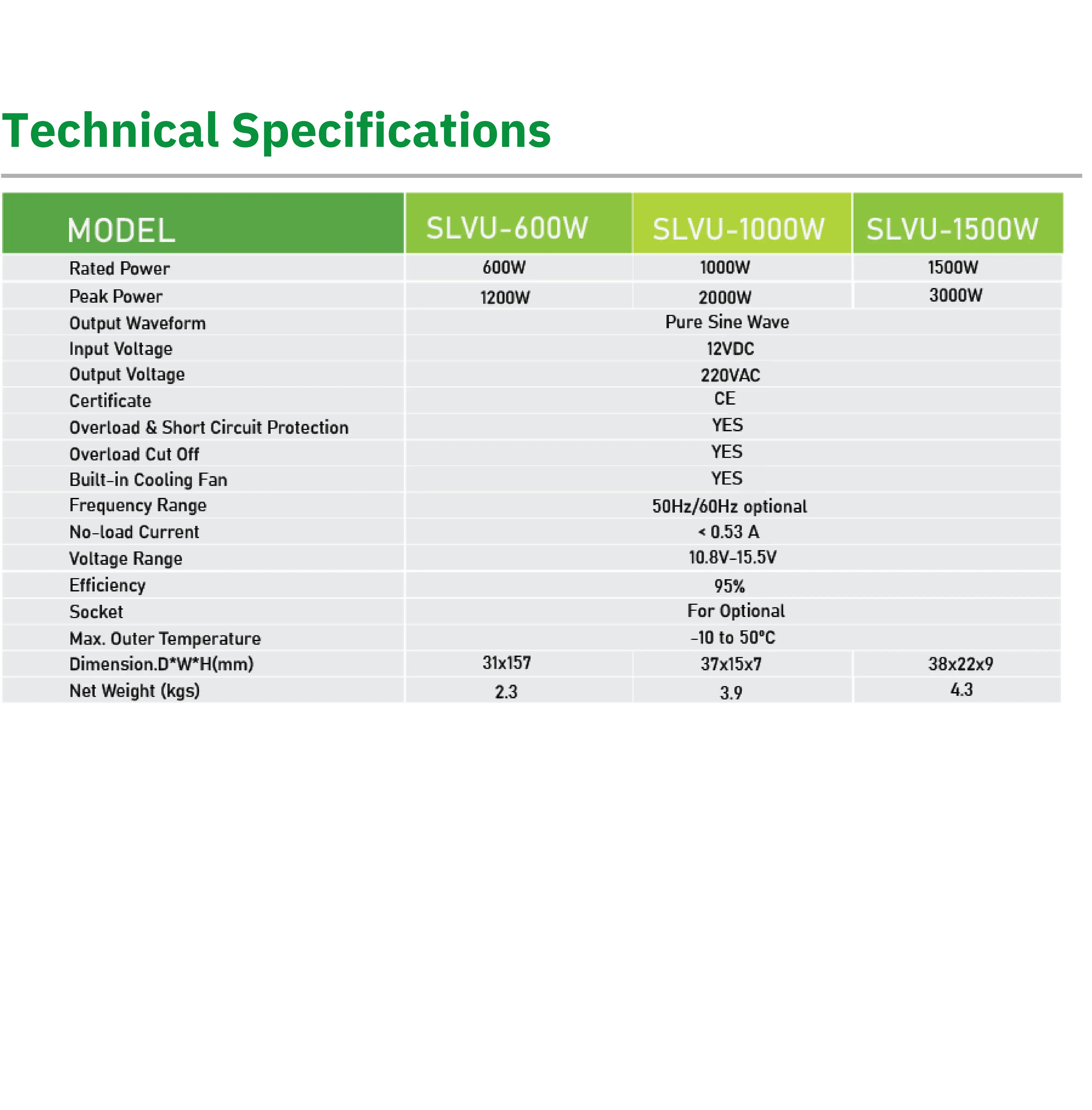 Slvu Serisi 1500w Tam Sinüs Ups Şarjlı Inverter 12v-detail