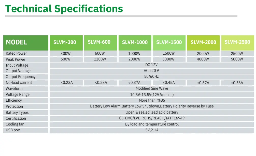 Slvm Serisi 2500w Modifiye Sinüs Inverter 12v-detail