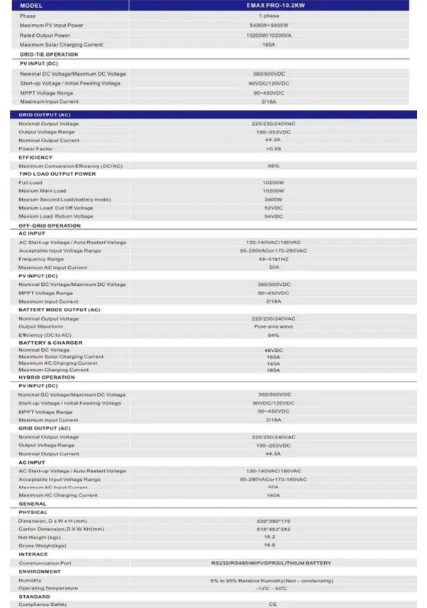 10.2 Kw Akıllı Inverter-detail