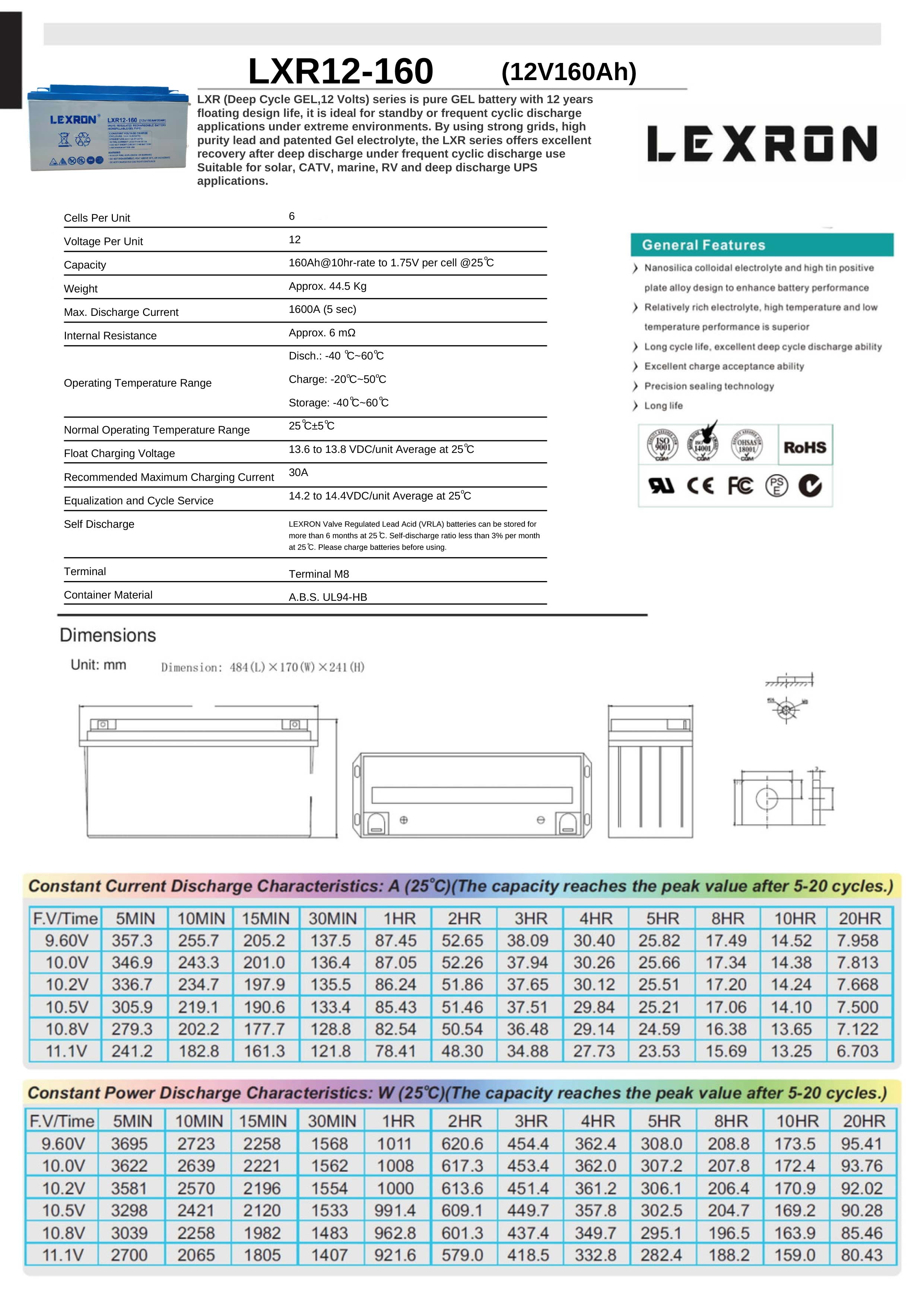 https://esensolarmarket.com/view/themes/land/images/uploads/urunler/160-datasheet-1.jpg