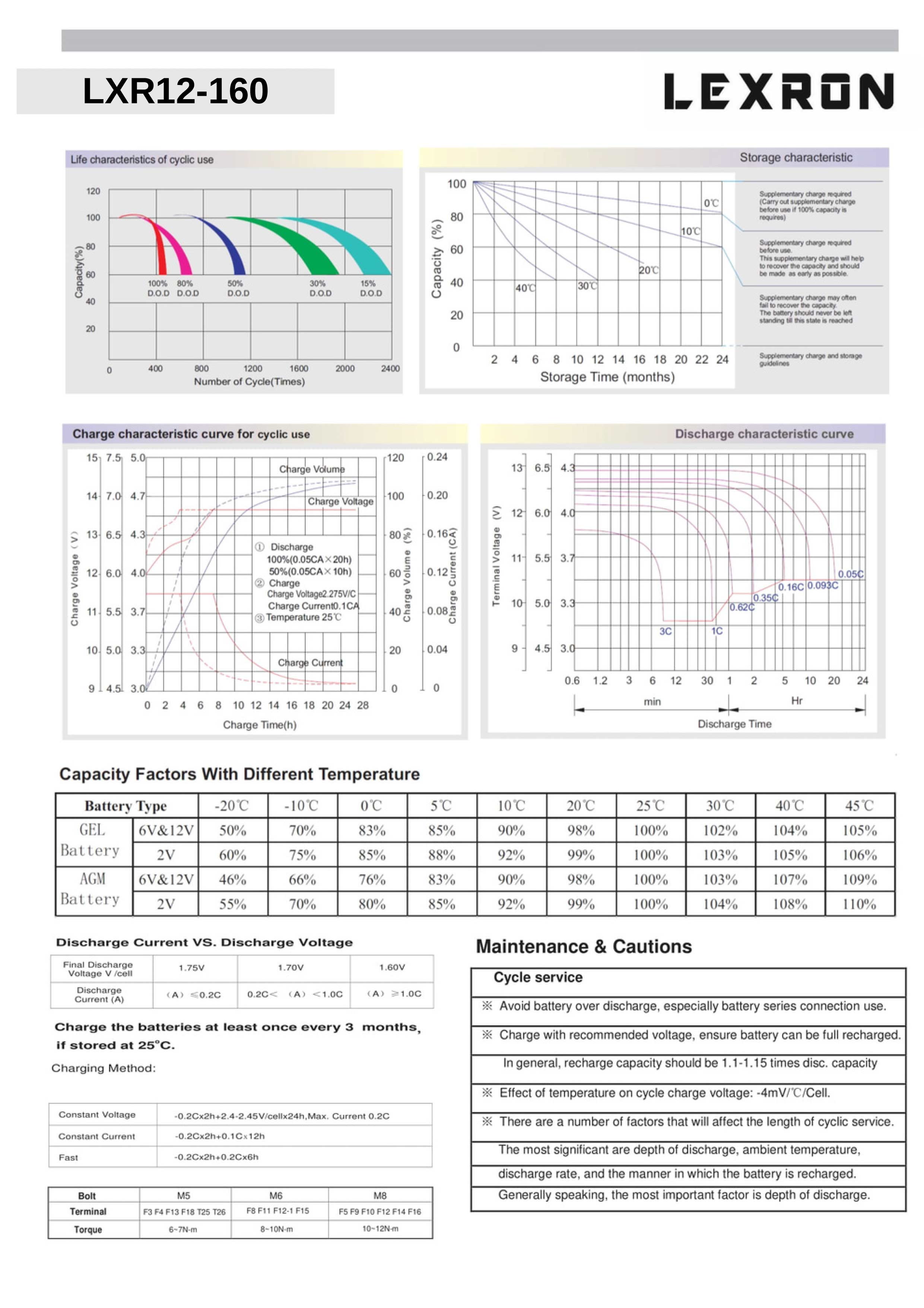 https://esensolarmarket.com/view/themes/land/images/uploads/urunler/160-datasheet-2.jpg