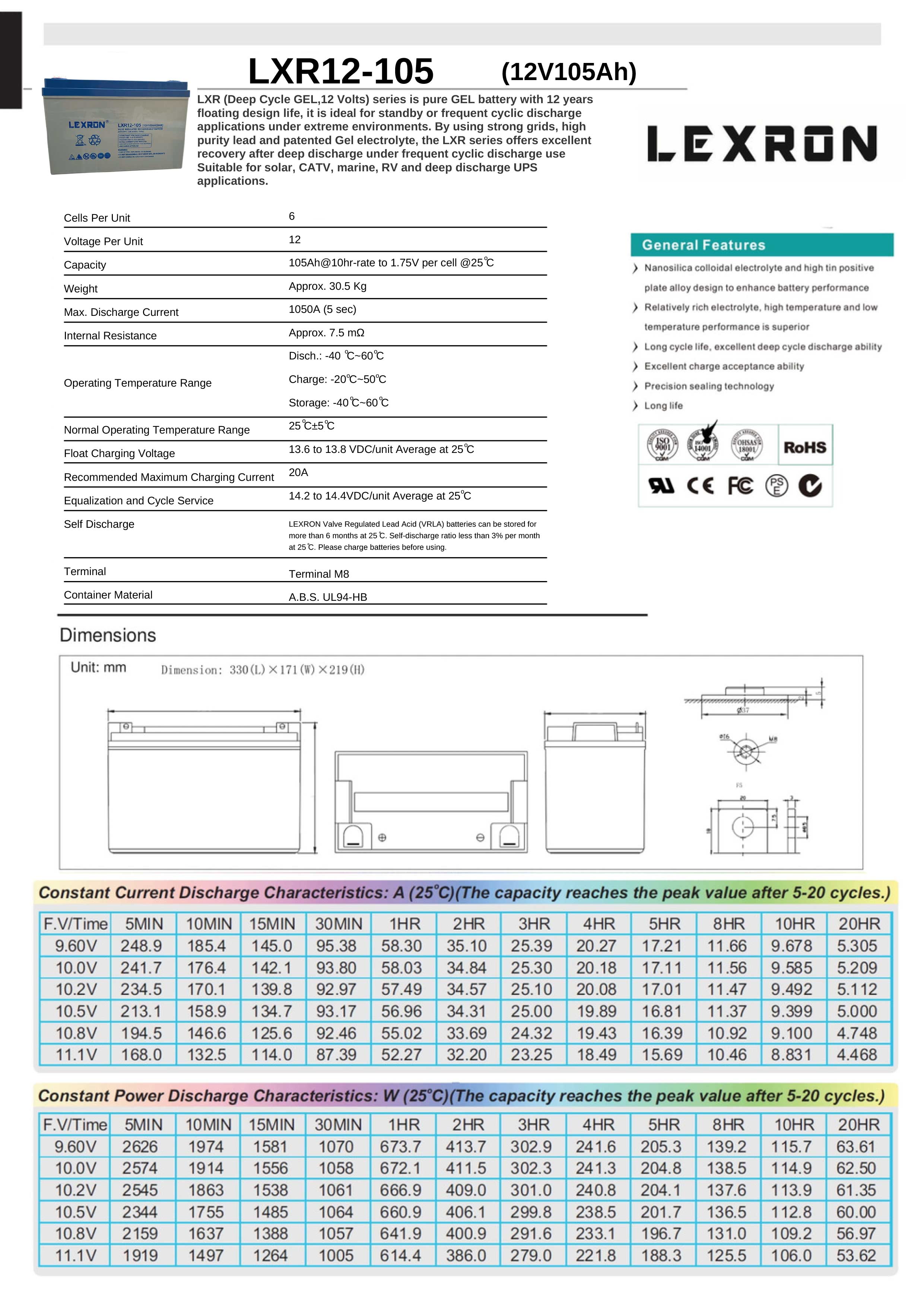 https://esensolarmarket.com/view/themes/land/images/uploads/urunler/datasheet-1.jpg