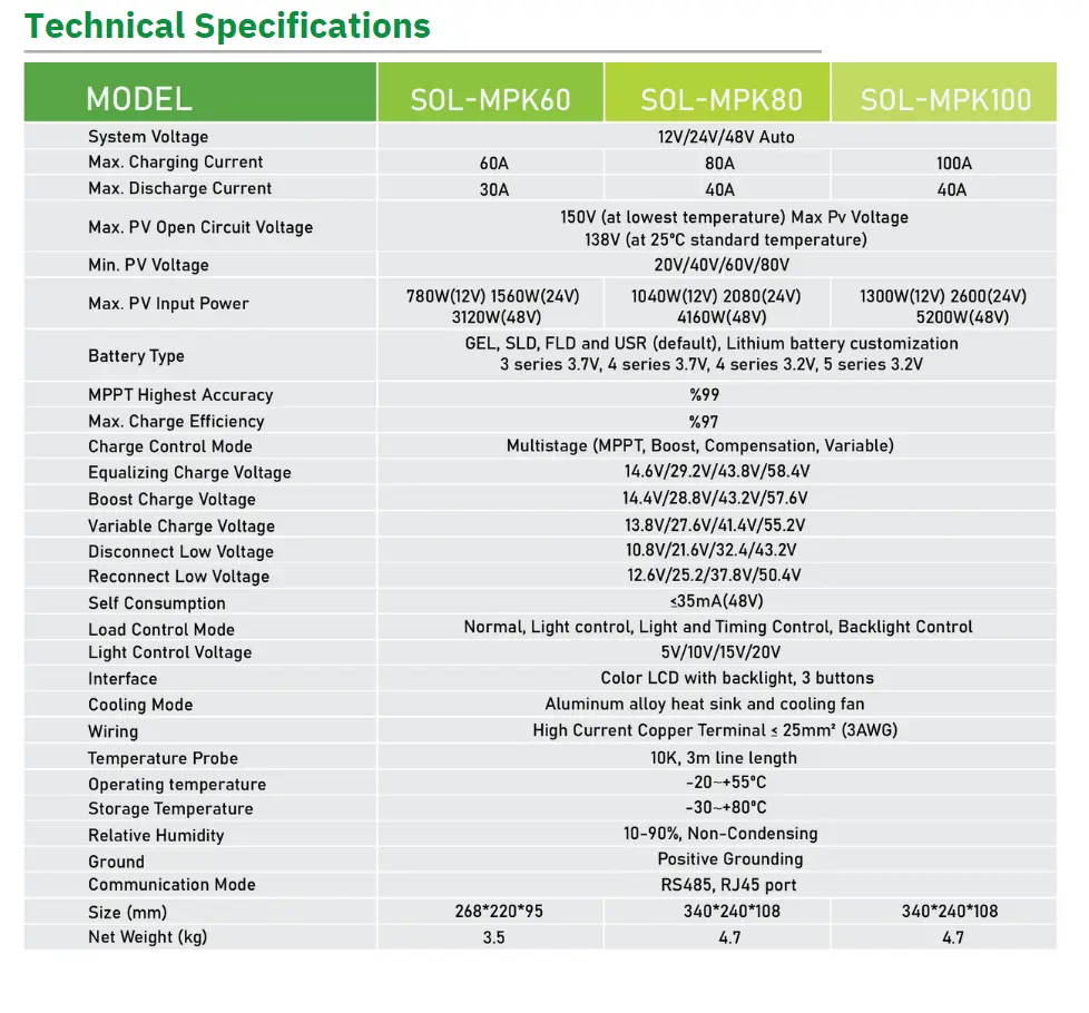 80a Mppt Şarj Kontrol Cihazı 12v 24v 48v-detail